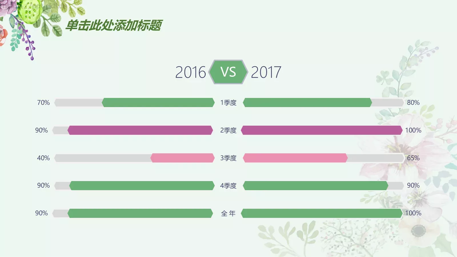 手绘花朵总结报告PPT模板 第 6 页预览图