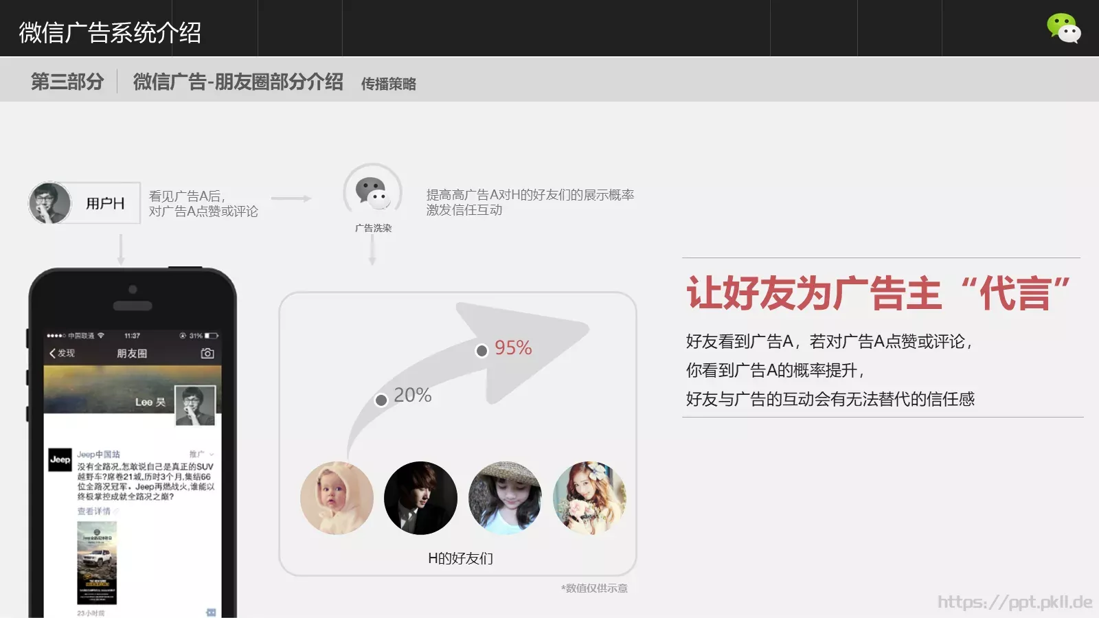 公司介绍腾讯公司PPT模板 第 18 页预览图