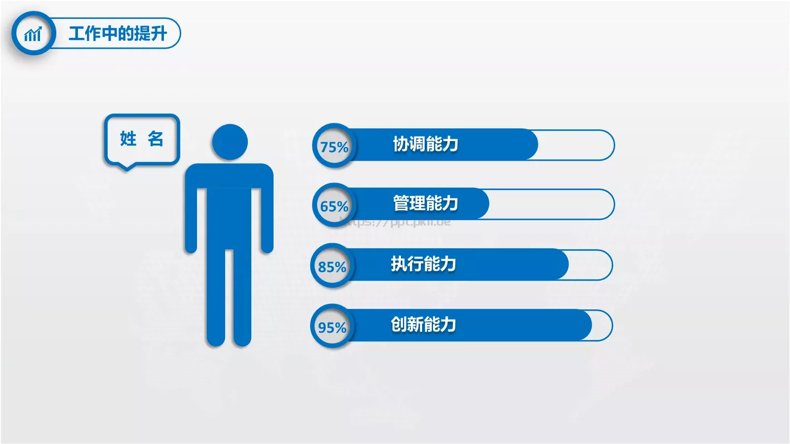 述职报告工作汇报PPT模板 第 13 页预览图