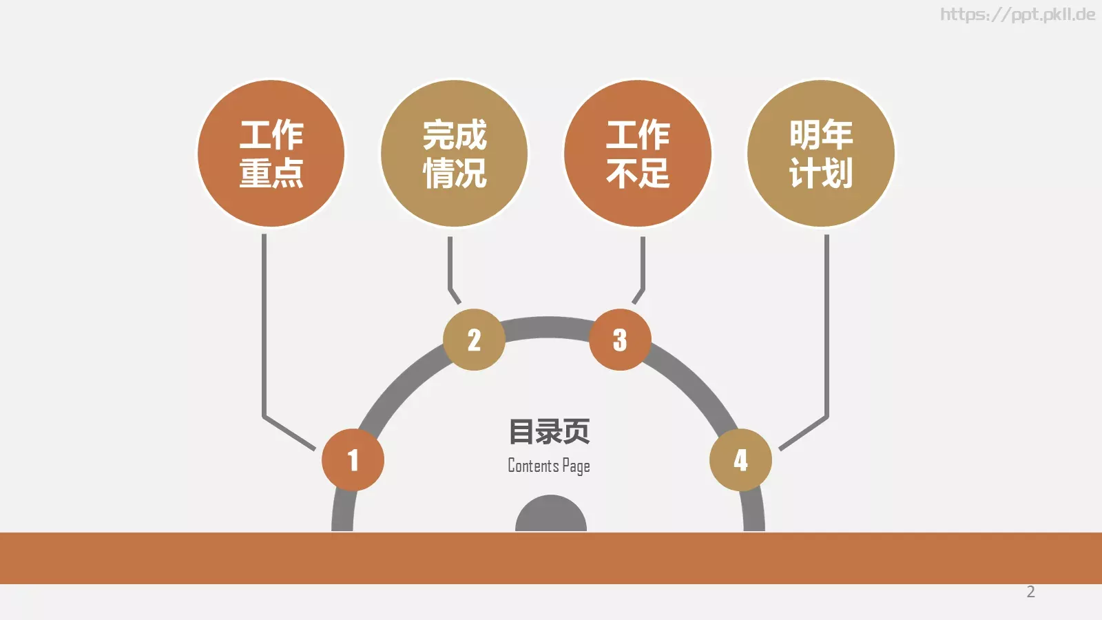工作总结PPT模板 第 2 页缩略图