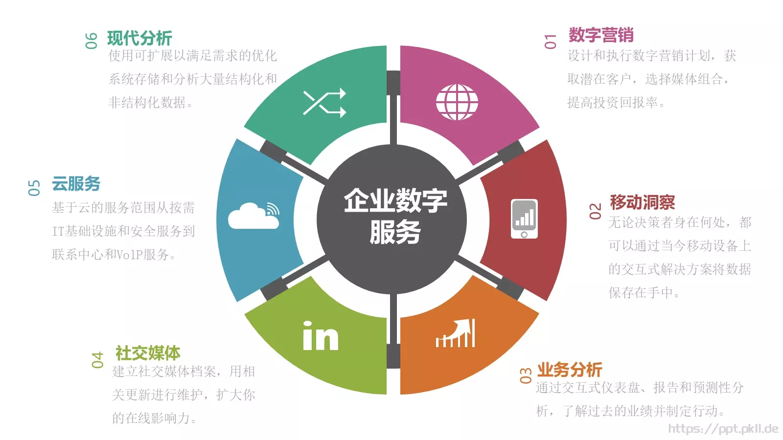 企业数字服务PPT模板 第 10 页预览图
