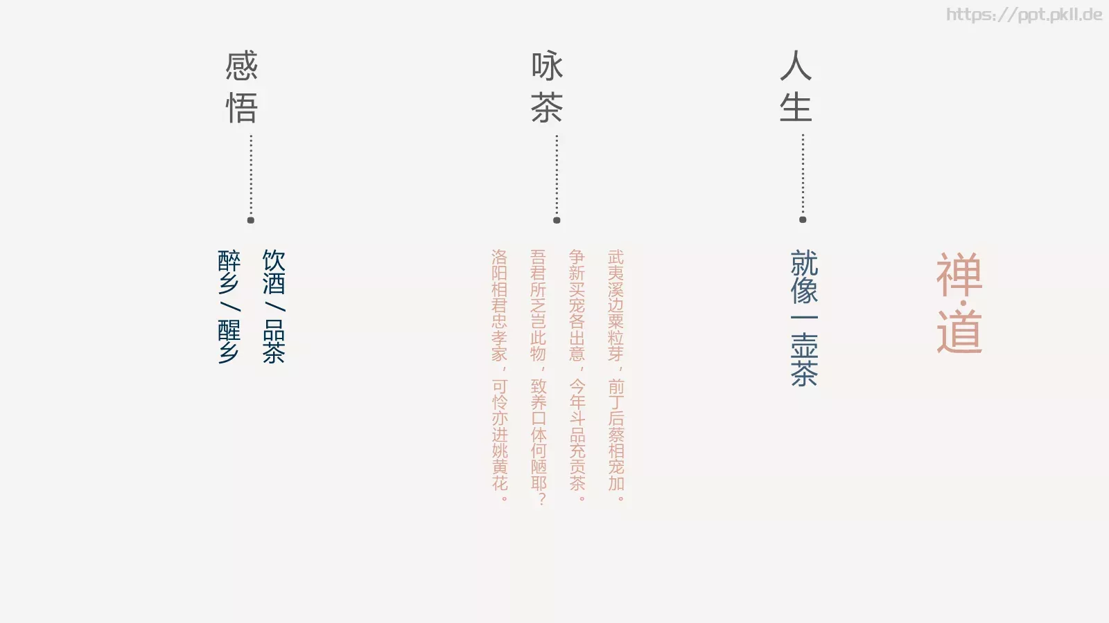 禅茶一味茶文化PPT模板 第 4 页缩略图