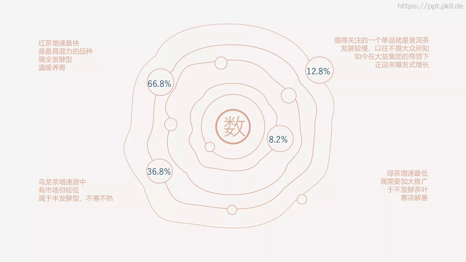 禅茶一味茶文化PPT模板 第 5 页预览图