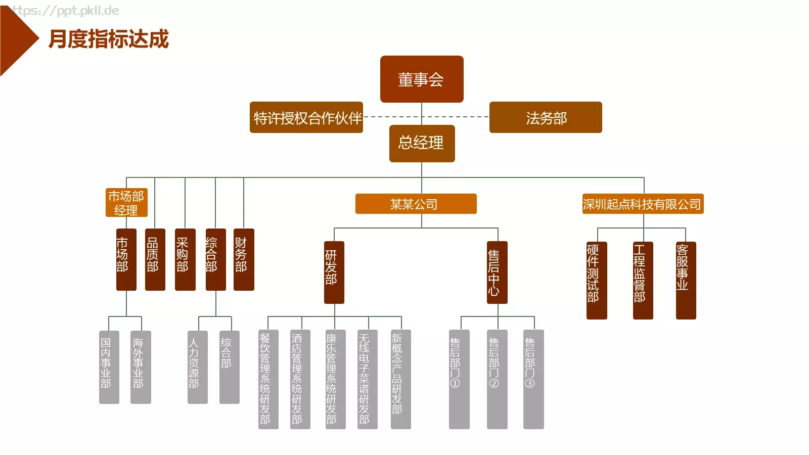工作计划汇报PPT模板 第 12 页预览图