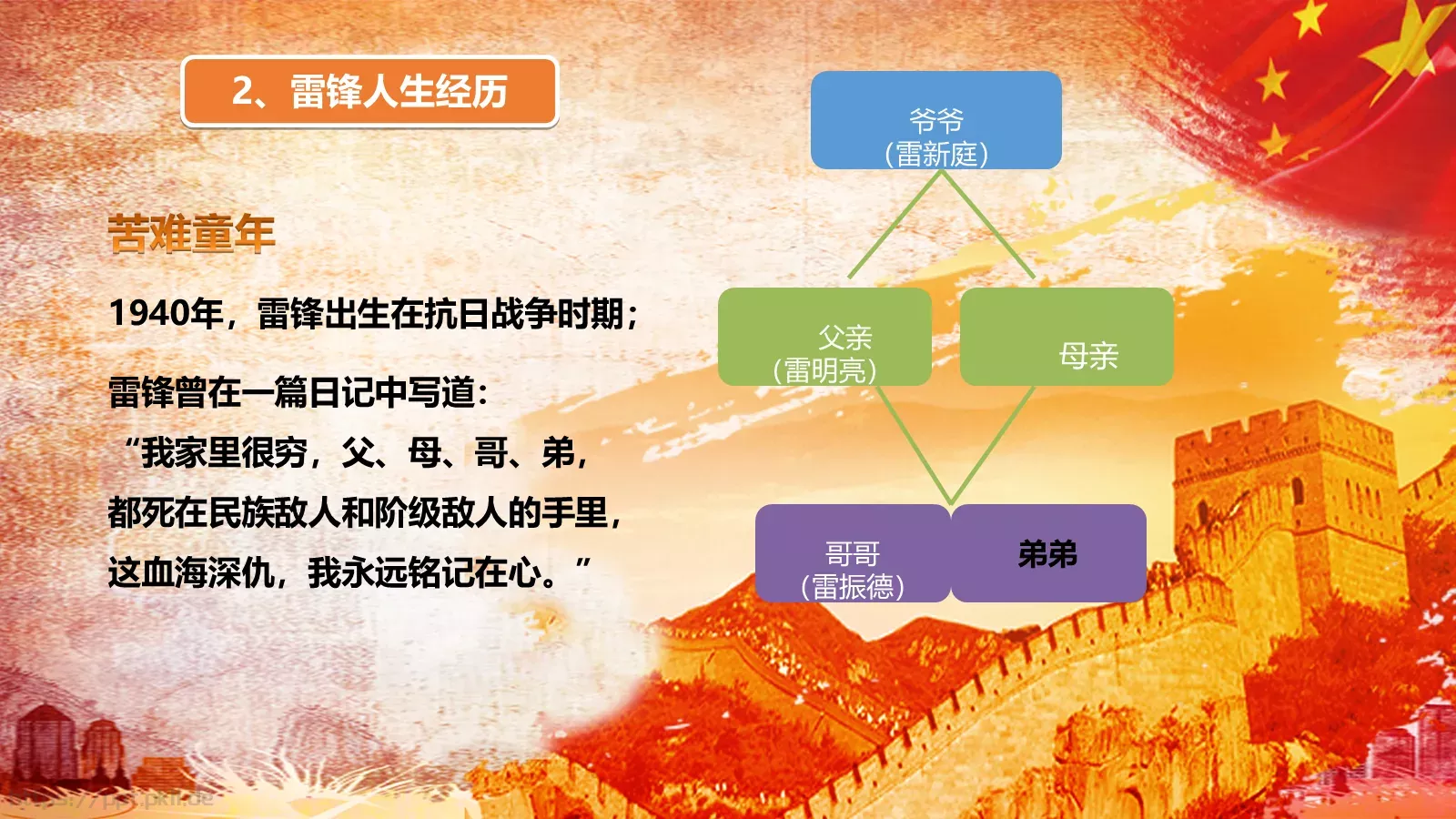 JT设计分享学习雷锋 (03PPT模板 第 6 页预览图