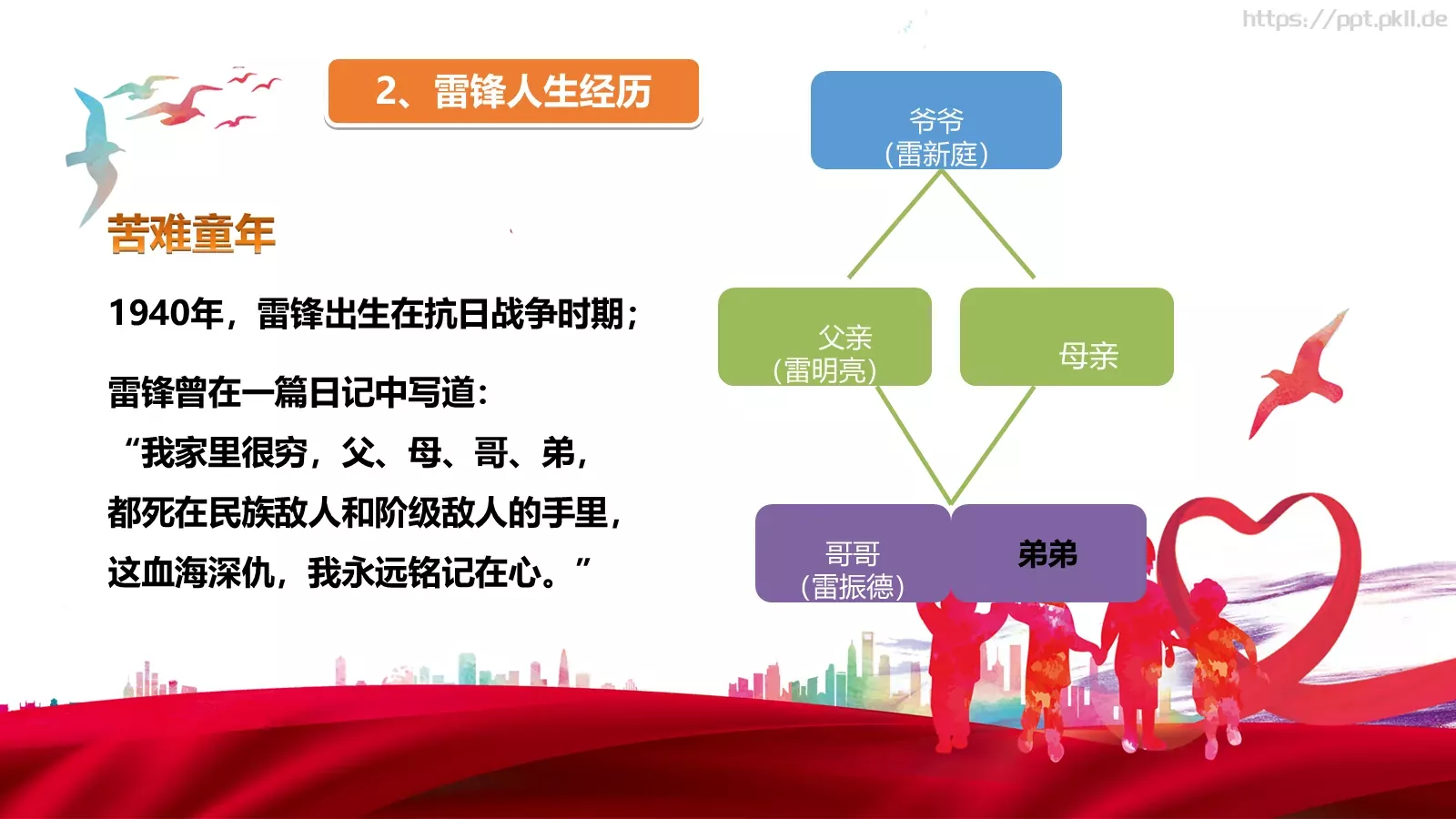 JT设计分享学习雷锋 (05PPT模板 第 6 页预览图