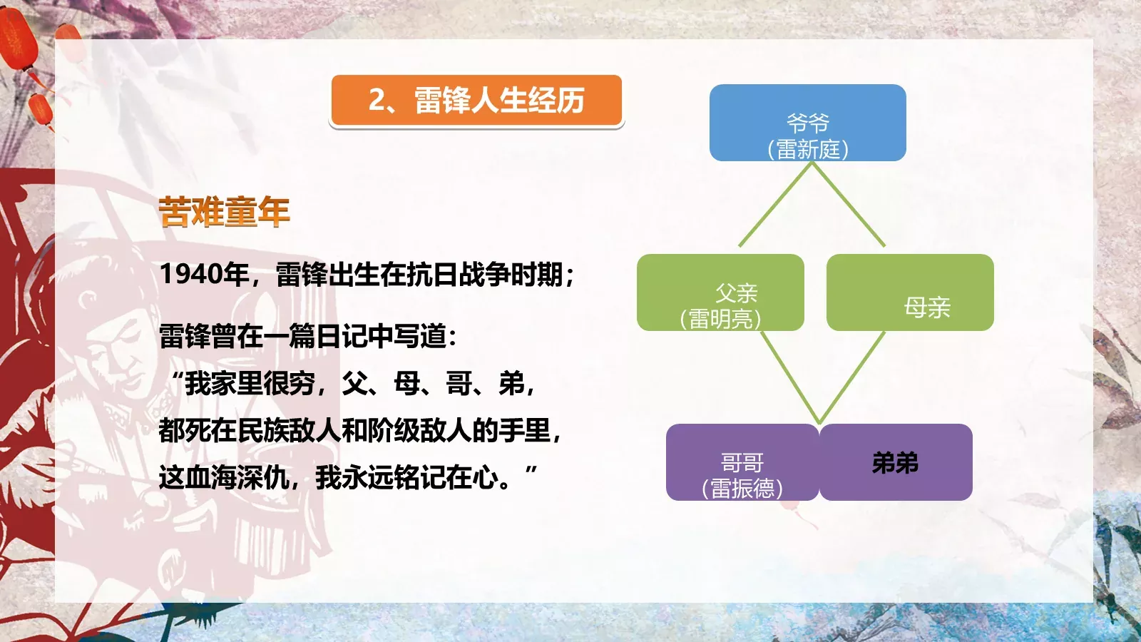 JT设计分享学习雷锋 (06PPT模板 第 6 页预览图
