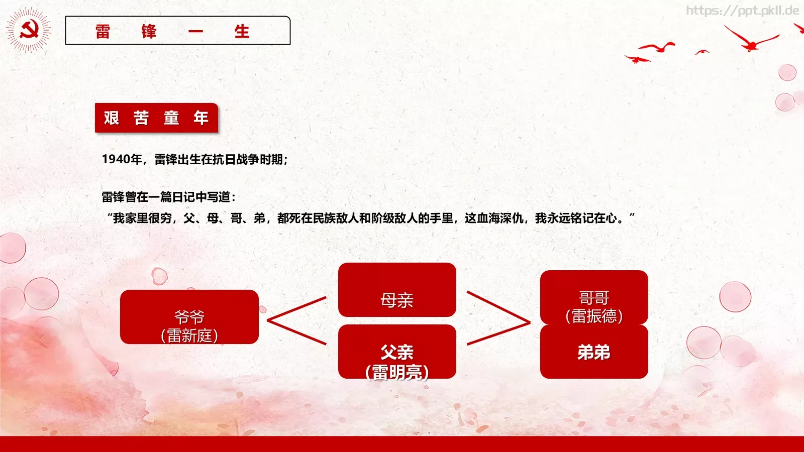 商务汇报通用PPT模板 第 6 页预览图