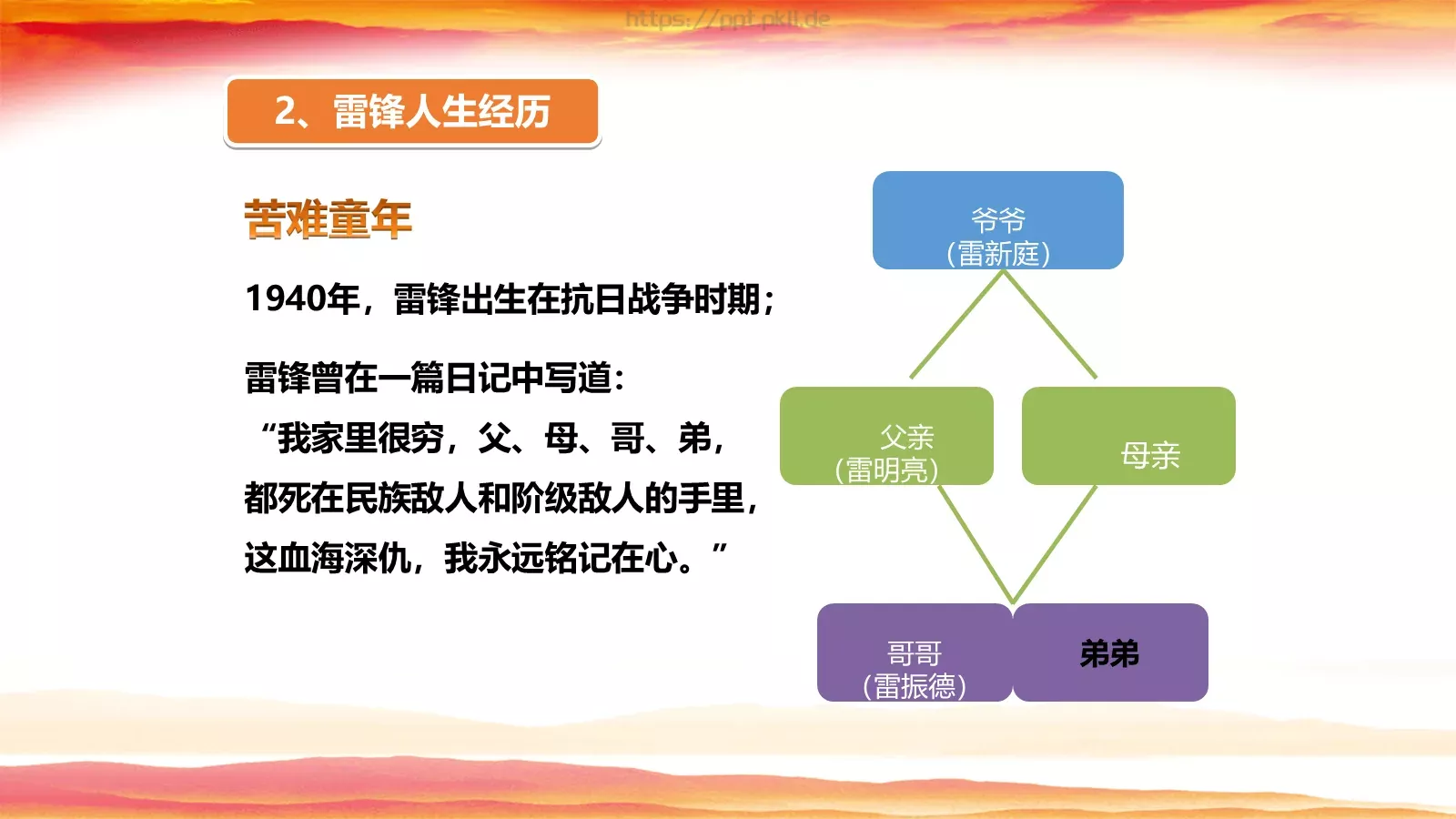 JT设计分享学习雷锋 (47PPT模板 第 6 页预览图