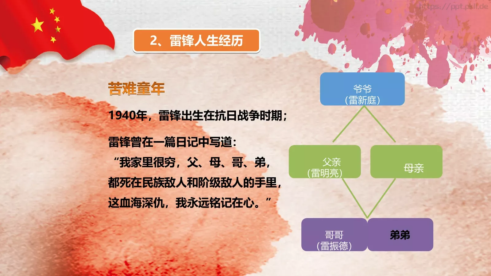 JT设计分享学习雷锋 (54PPT模板 第 6 页预览图