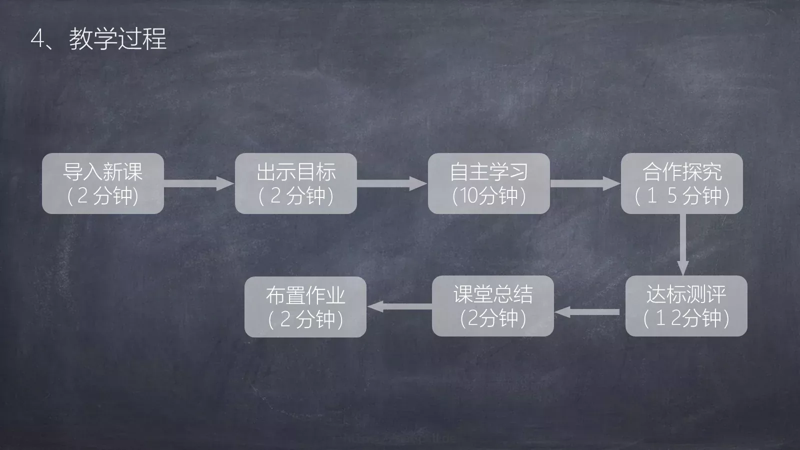 教学说课教师通用说课PPT模板 第 13 页预览图