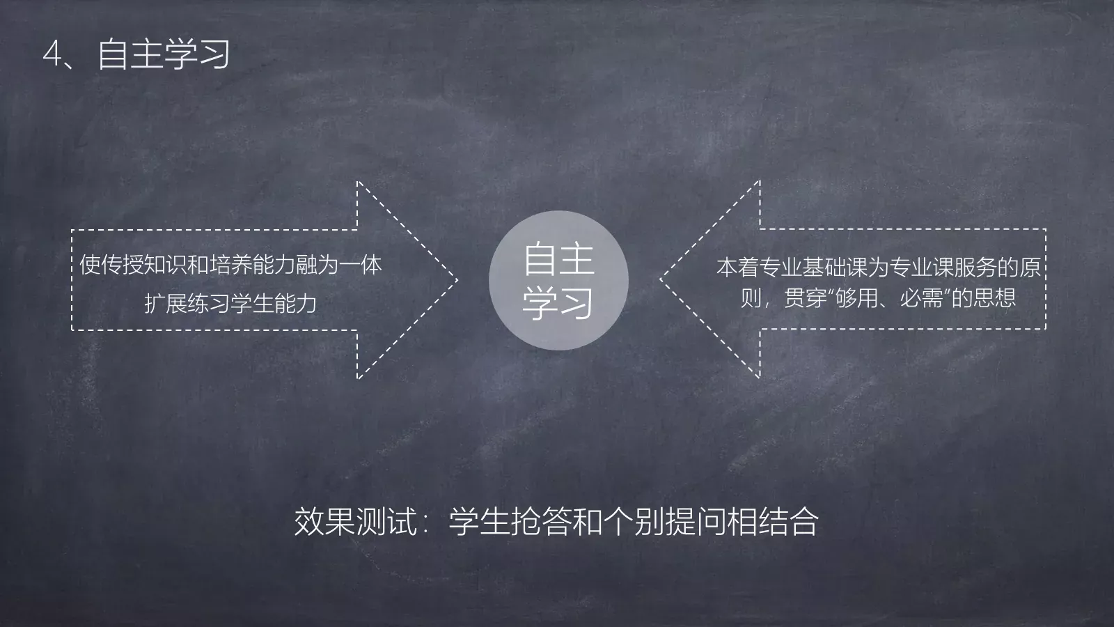 教学说课教师通用说课PPT模板 第 16 页预览图