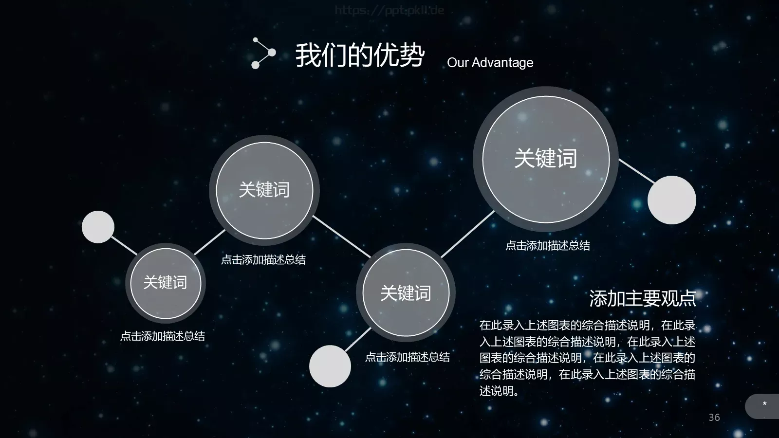璀璨星空企业宣传通用PPT模板 第 36 页预览图