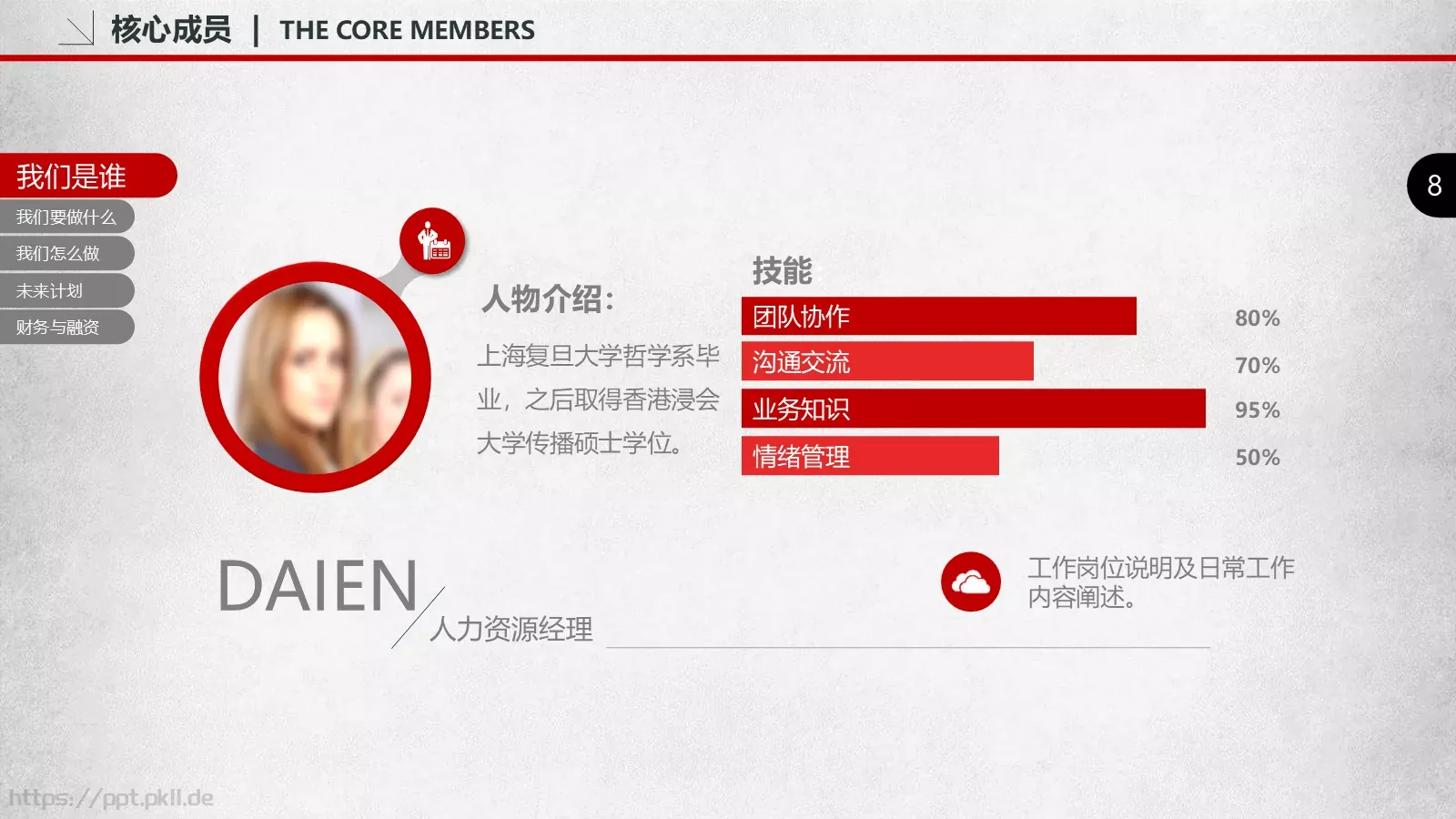 商业计划书融资汇报PPT模板 第 8 页预览图