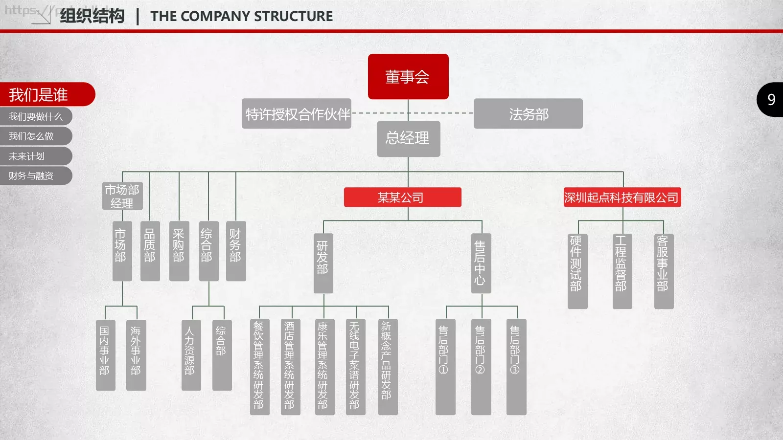 商业计划书融资汇报PPT模板 第 9 页预览图