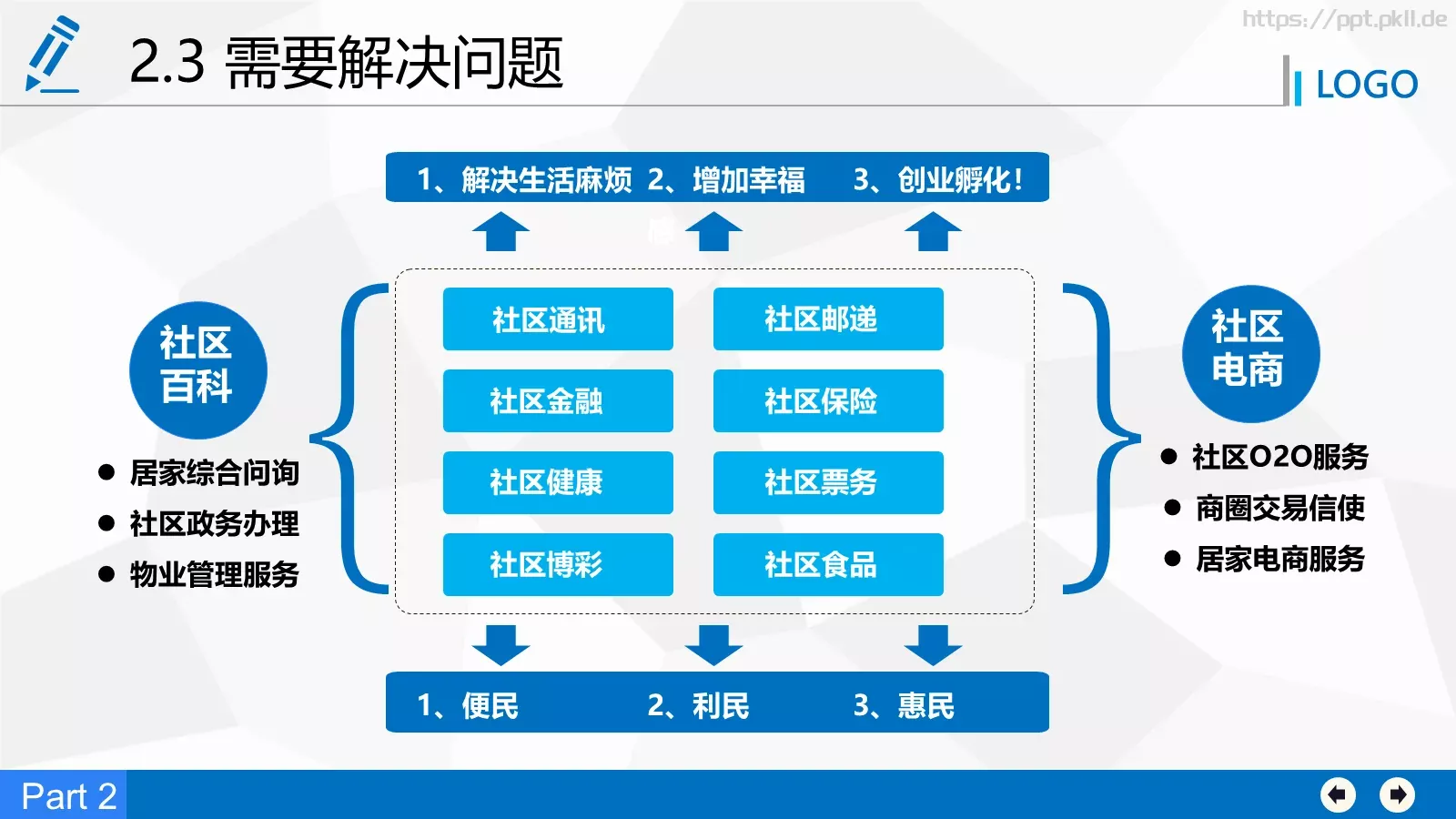 商业融资计划书PPT模板 第 14 页预览图