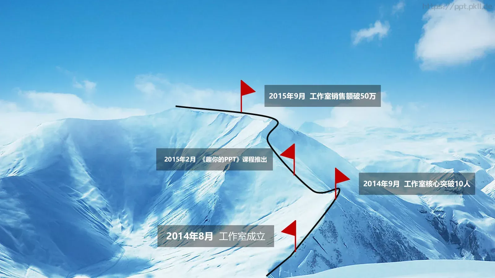商业创业计划书PPT模板 第 13 页预览图