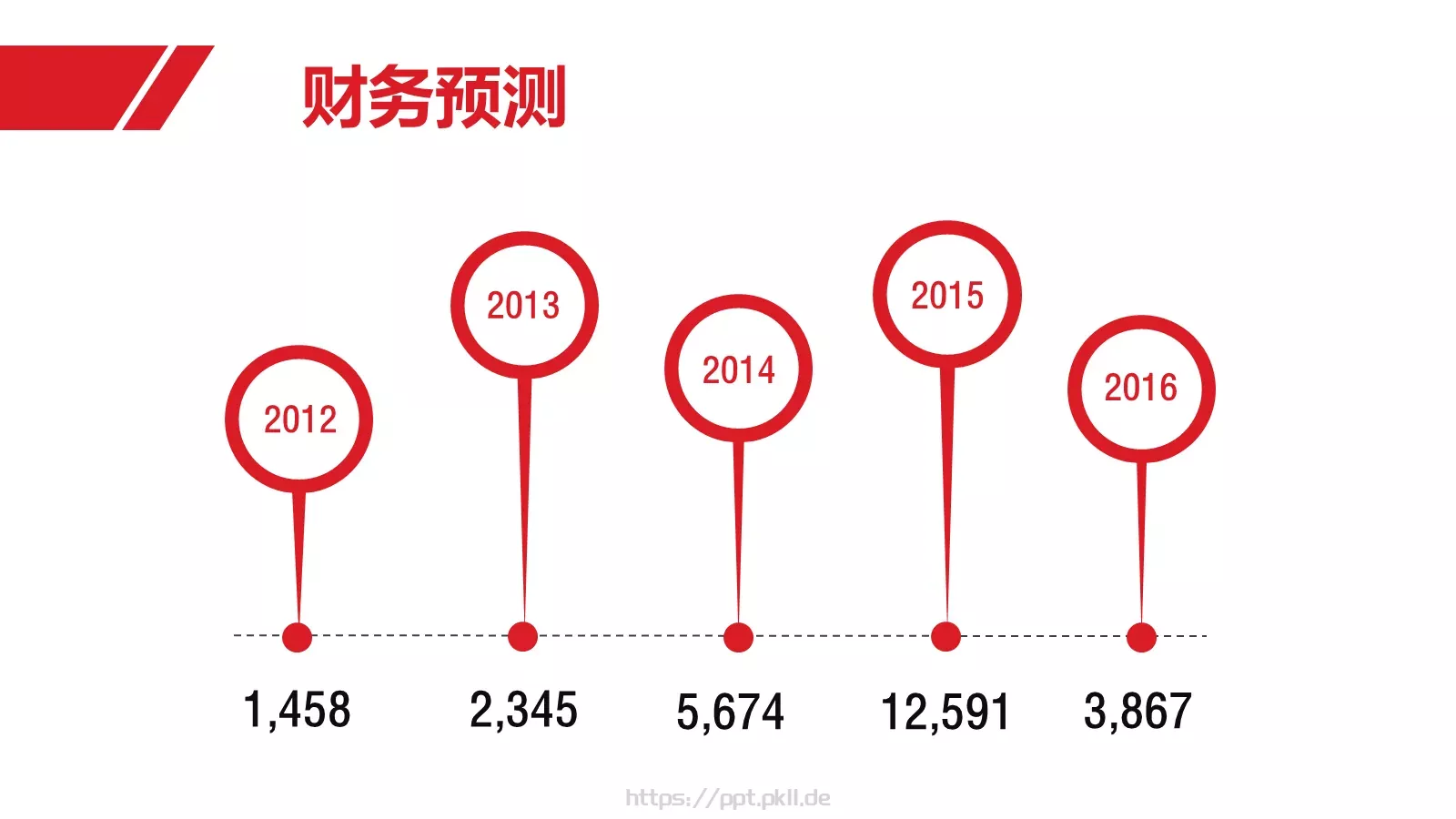 商业计划书PPT模板 第 28 页预览图