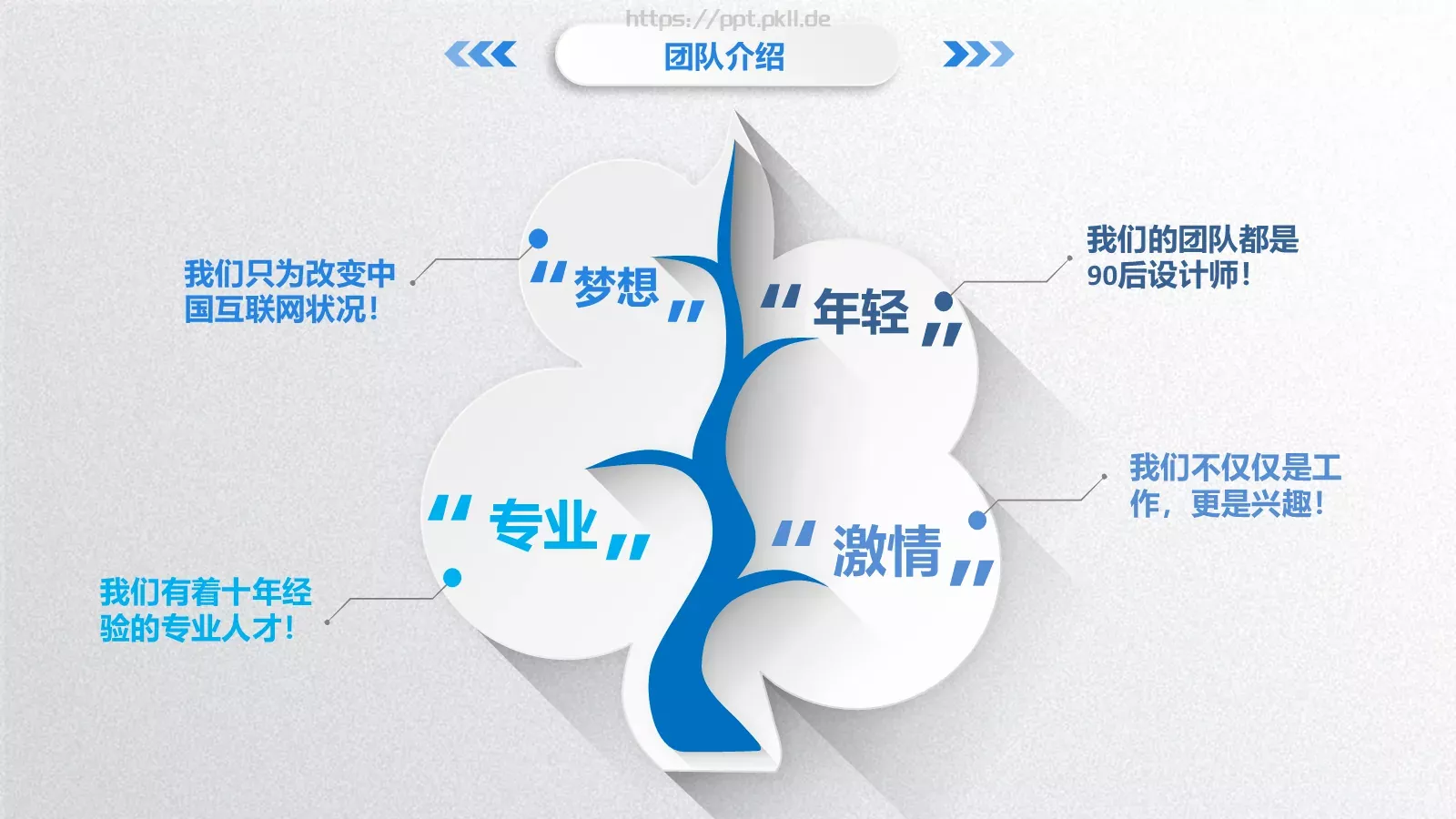 简洁实用商务汇报PPT模板 第 6 页预览图