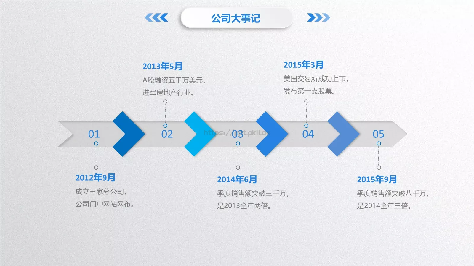 简洁实用商务汇报PPT模板 第 10 页预览图