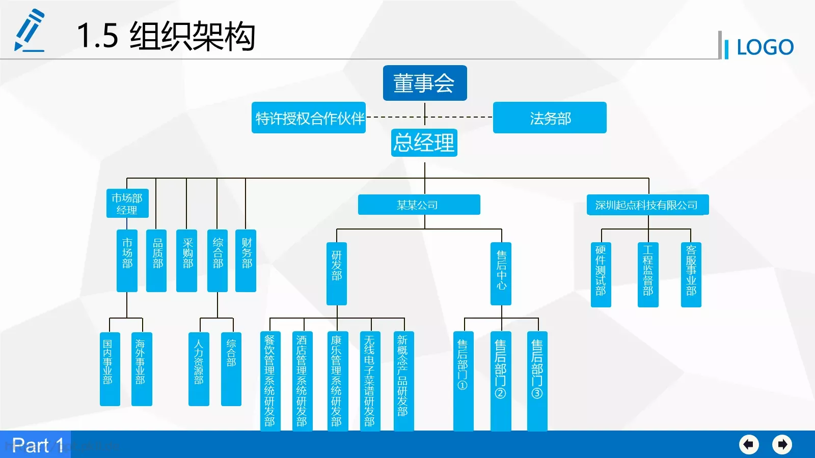 商业融资计划书PPT模板 第 8 页预览图
