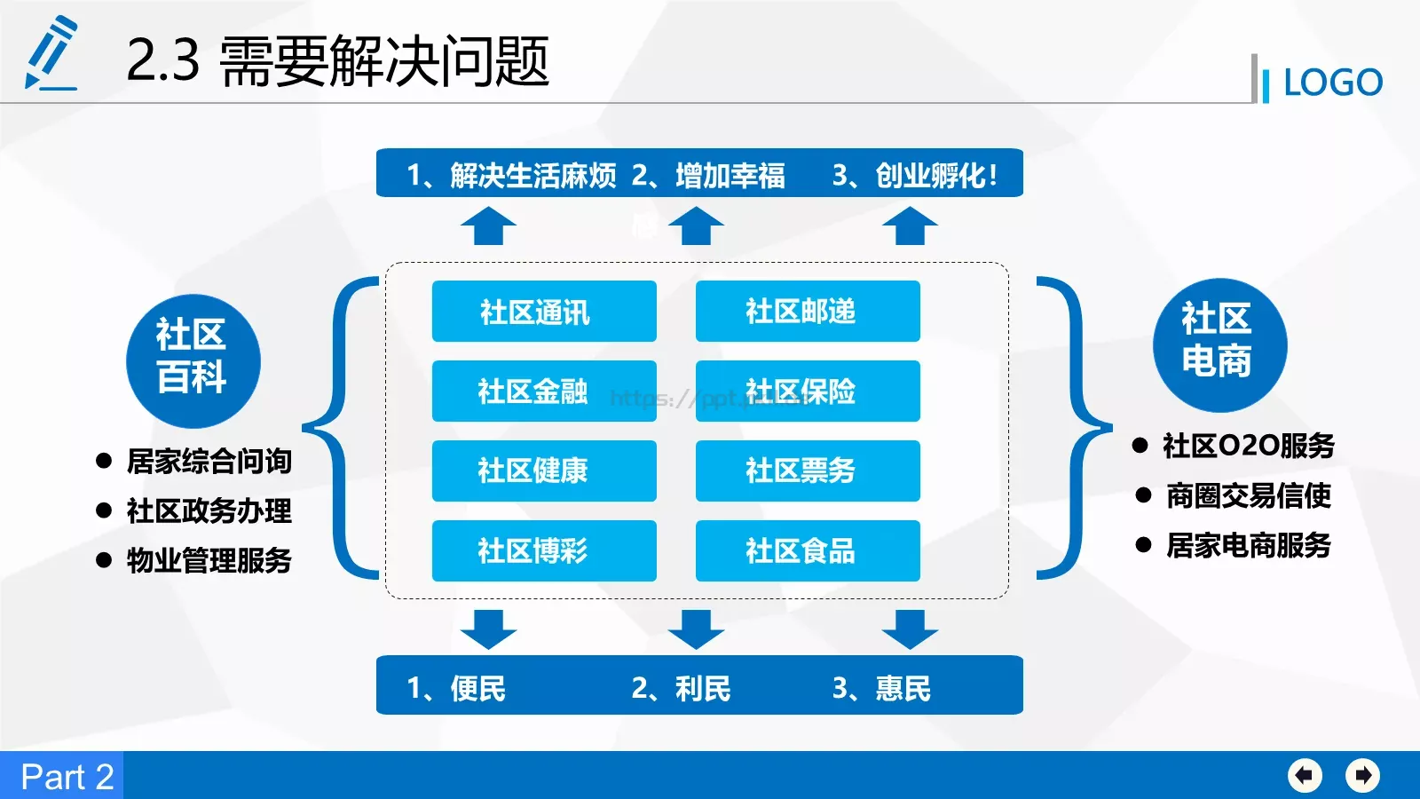 商业融资计划书PPT模板 第 14 页预览图