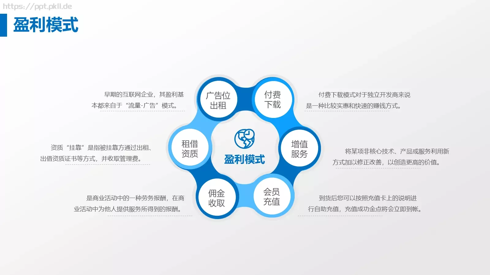 商业融资商业计划书PPT模板 第 7 页预览图