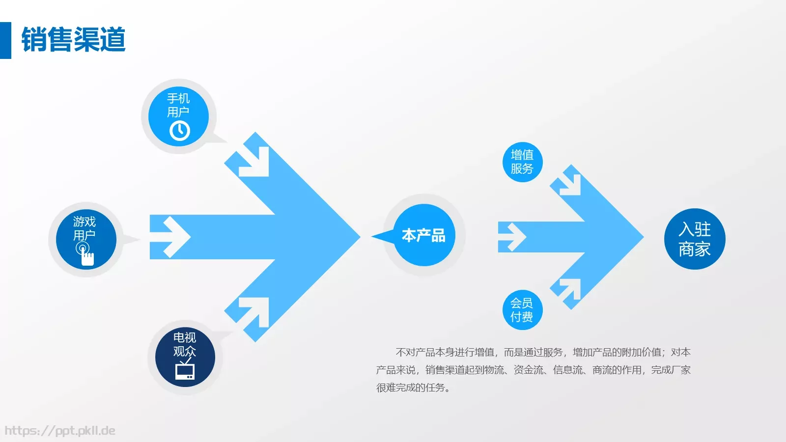 商业融资商业计划书PPT模板 第 11 页预览图