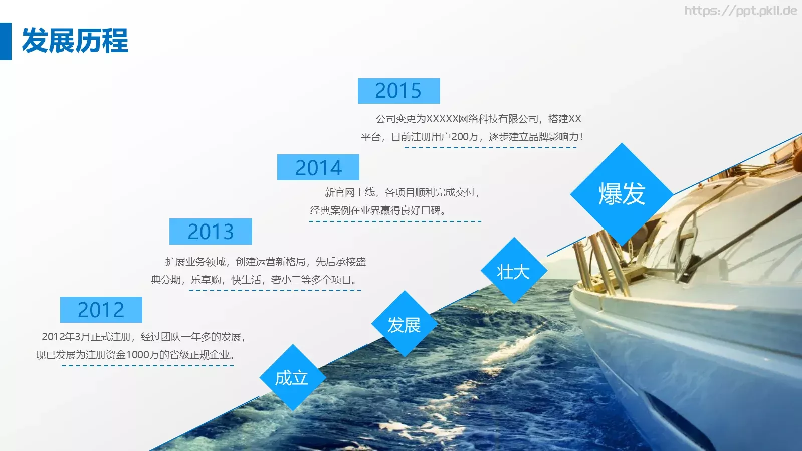 商业融资商业计划书PPT模板 第 15 页预览图