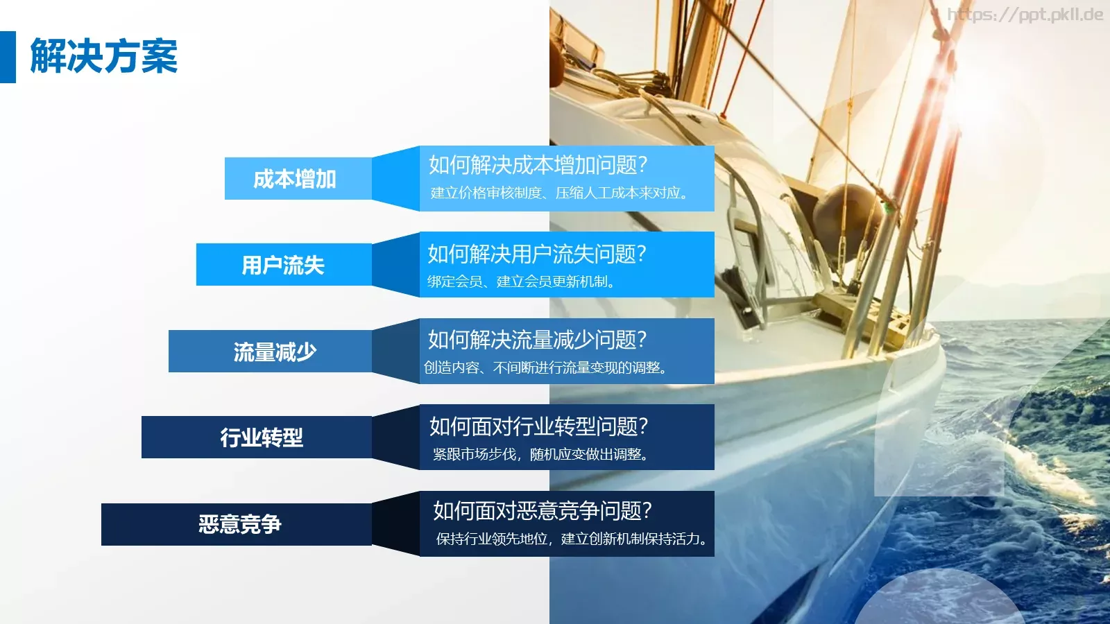 商业融资商业计划书PPT模板 第 21 页预览图