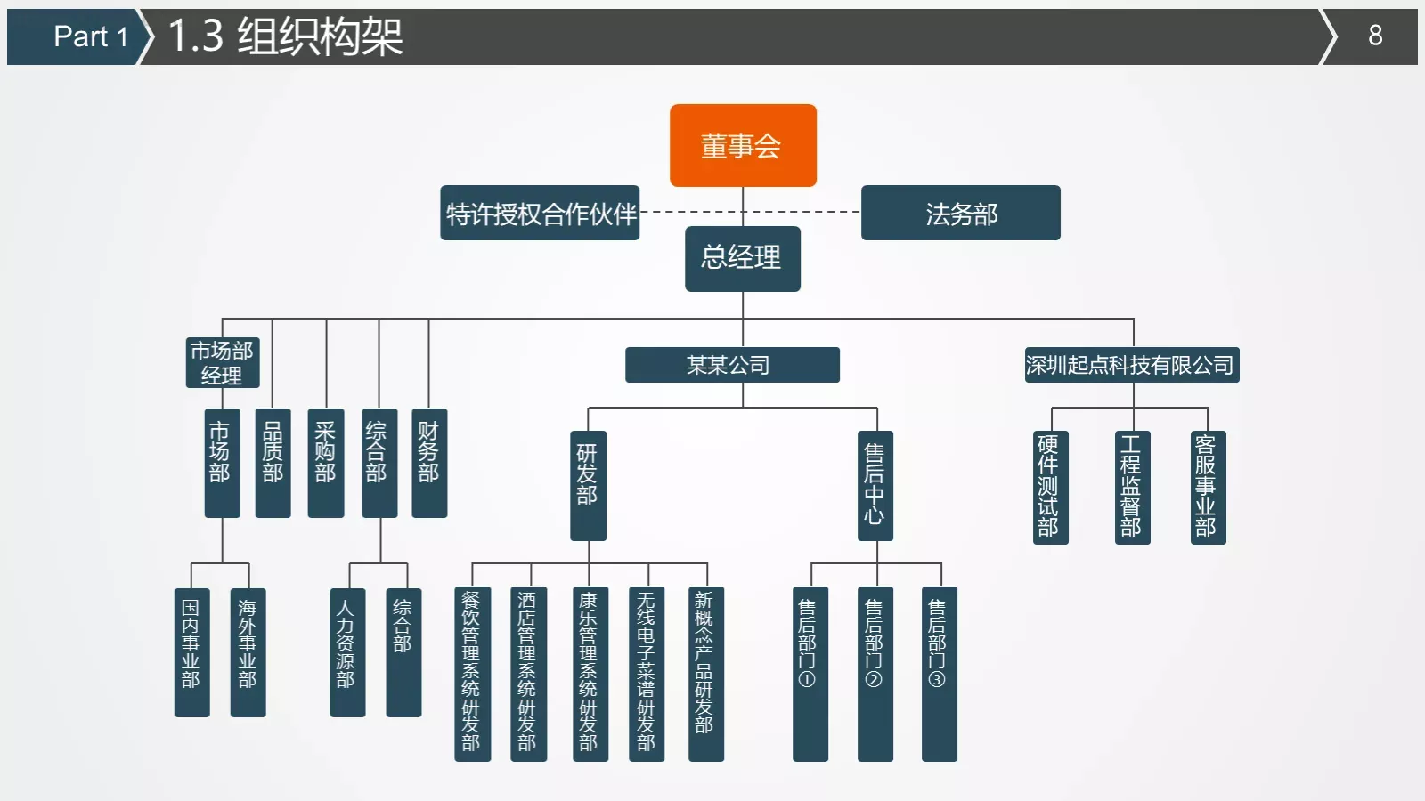 商业计划书PPT模板 第 8 页预览图