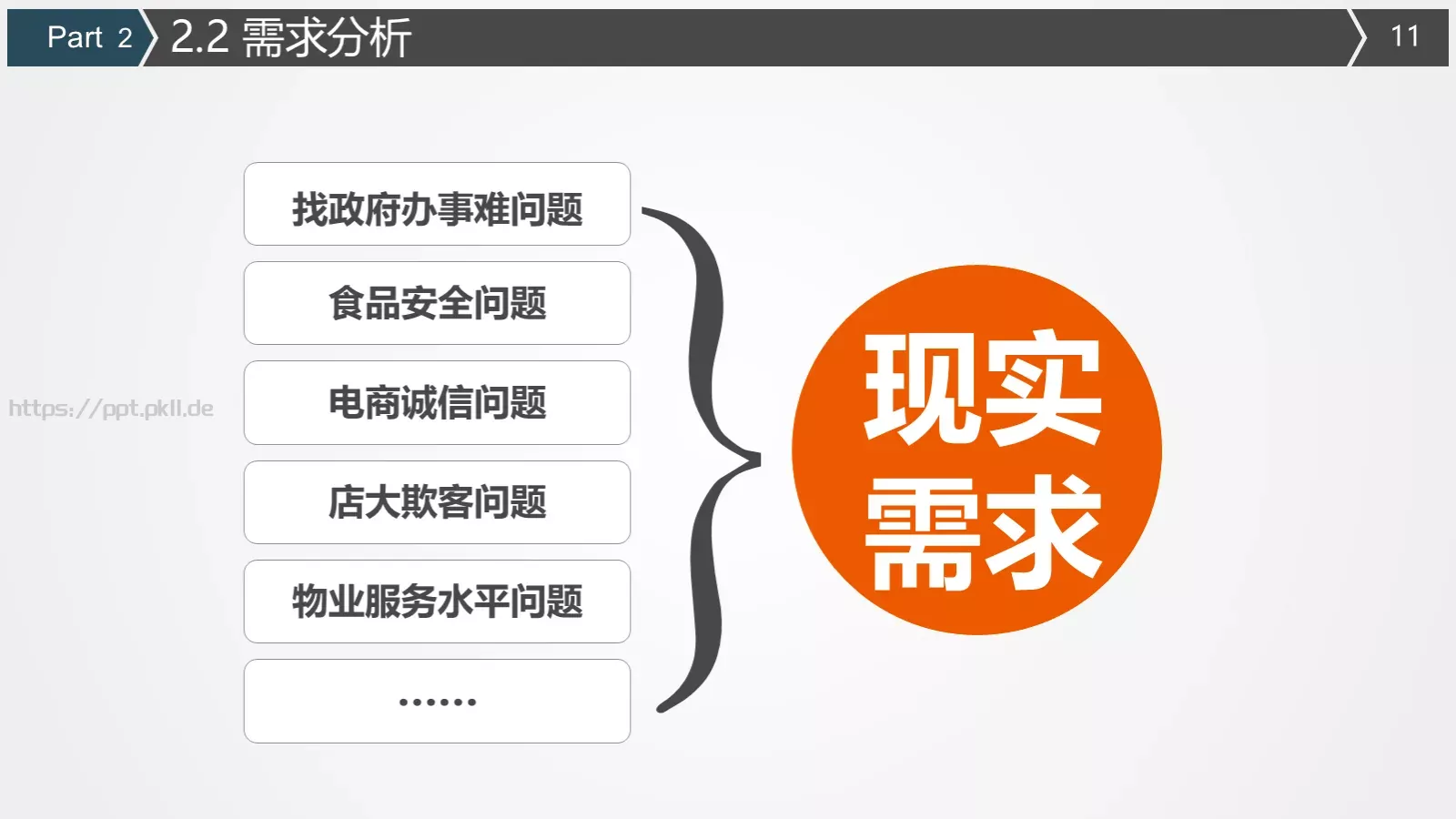 商业计划书PPT模板 第 11 页预览图