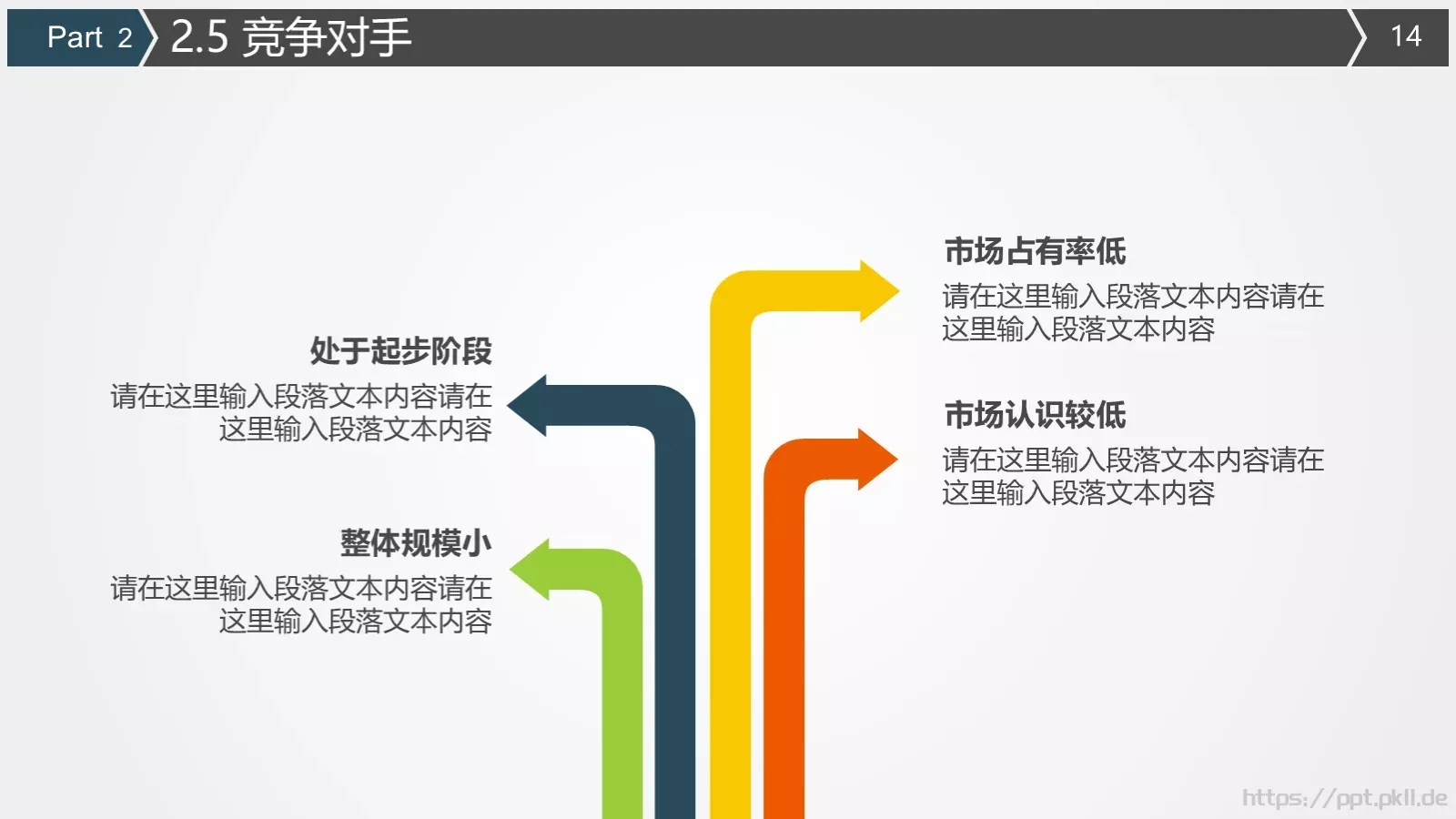 商业计划书PPT模板 第 14 页预览图