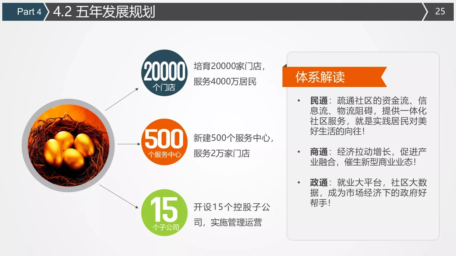 商业计划书PPT模板 第 25 页预览图
