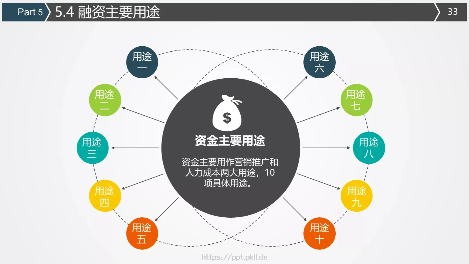商业计划书PPT模板 第 33 页预览图