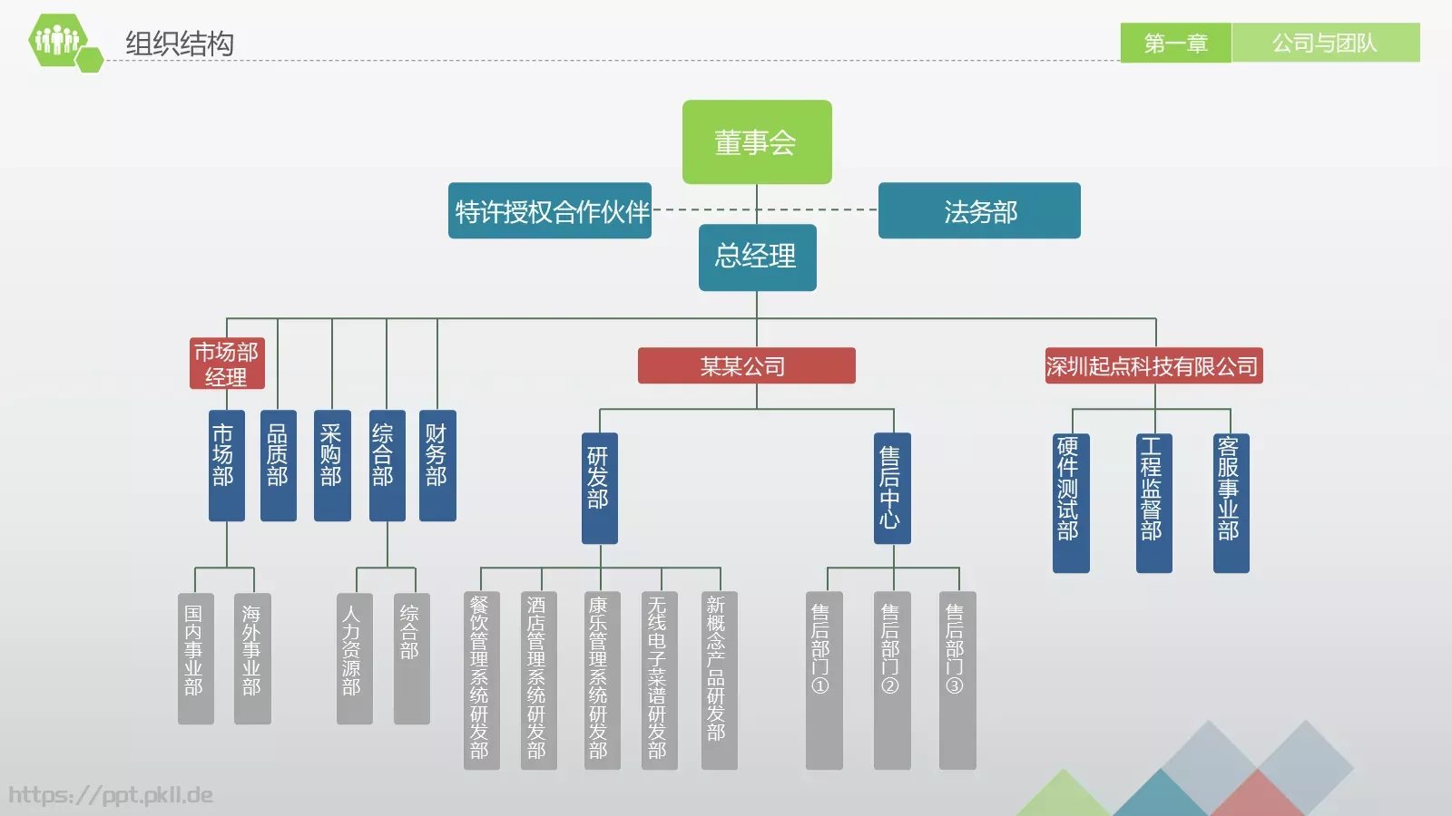 商业融资计划书PPT模板 第 10 页预览图