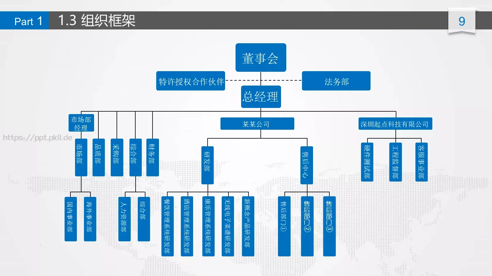 商业计划书PPT模板 第 9 页预览图