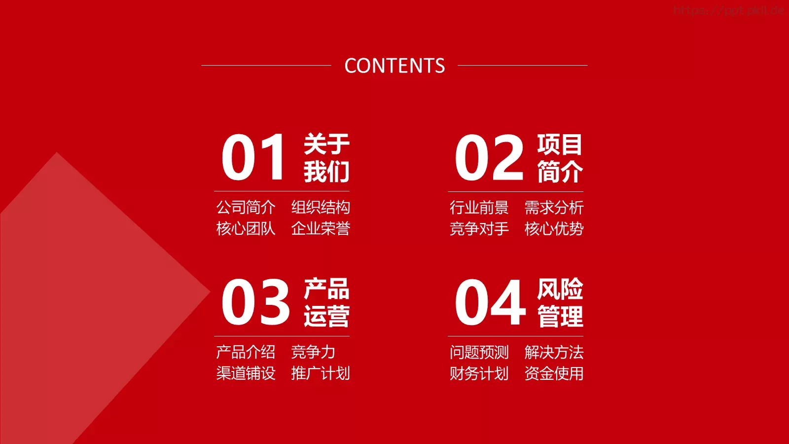 商业创业商业计划书PPT模板 第 2 页缩略图