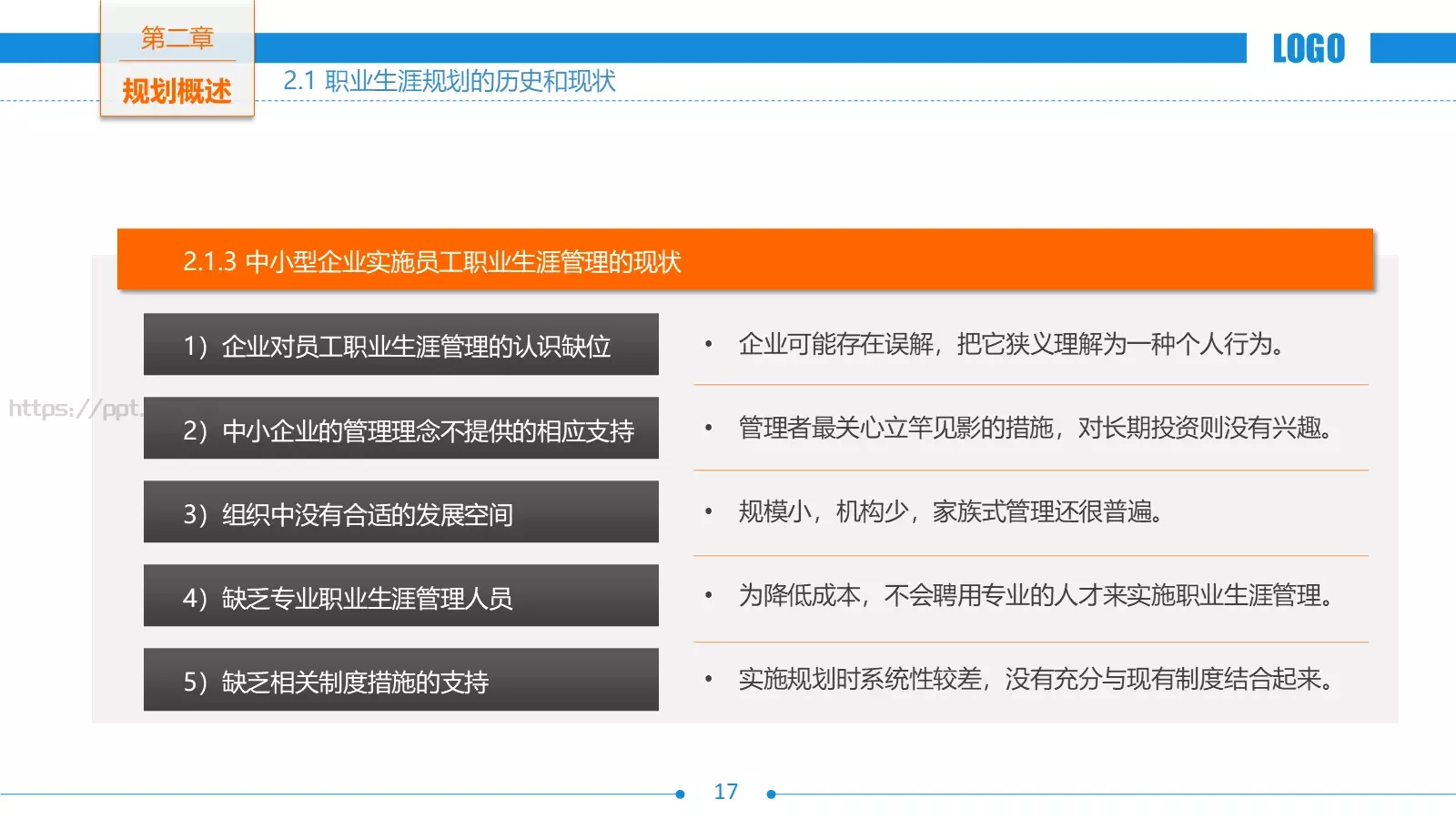 职业生涯规划PPT模板 第 17 页预览图
