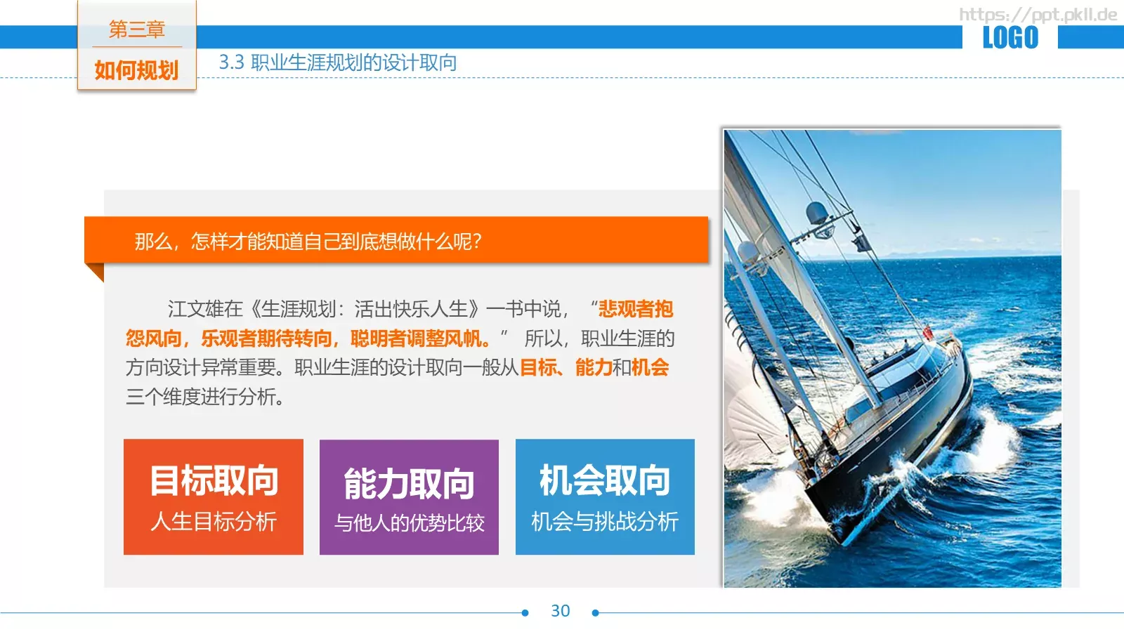 职业生涯规划PPT模板 第 30 页预览图