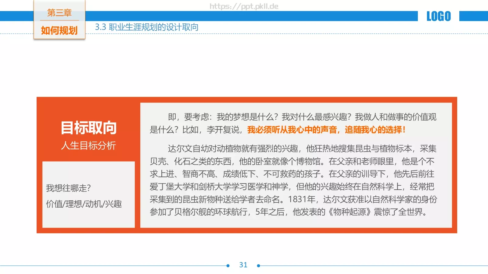 职业生涯规划PPT模板 第 31 页预览图