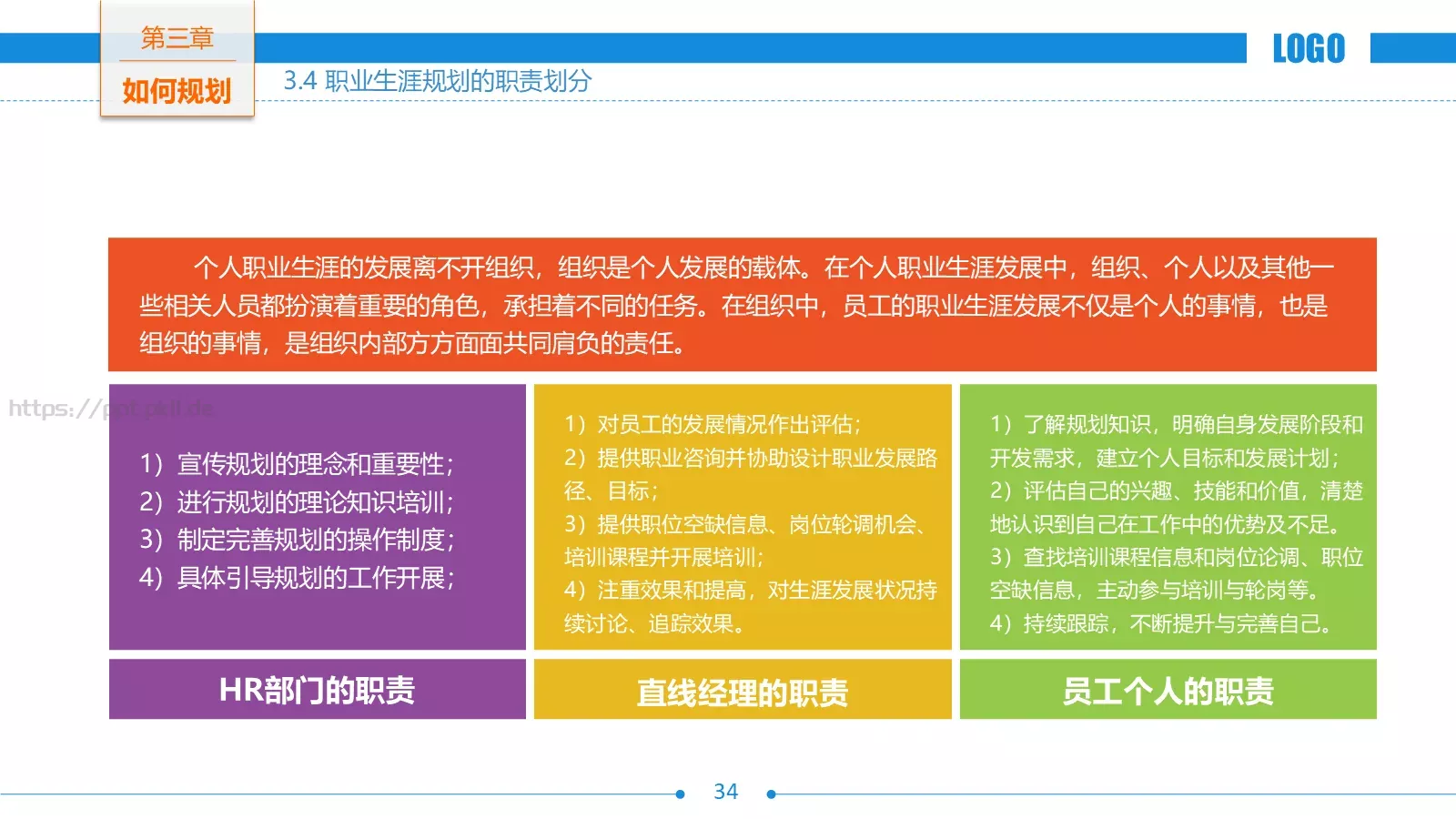 职业生涯规划PPT模板 第 34 页预览图