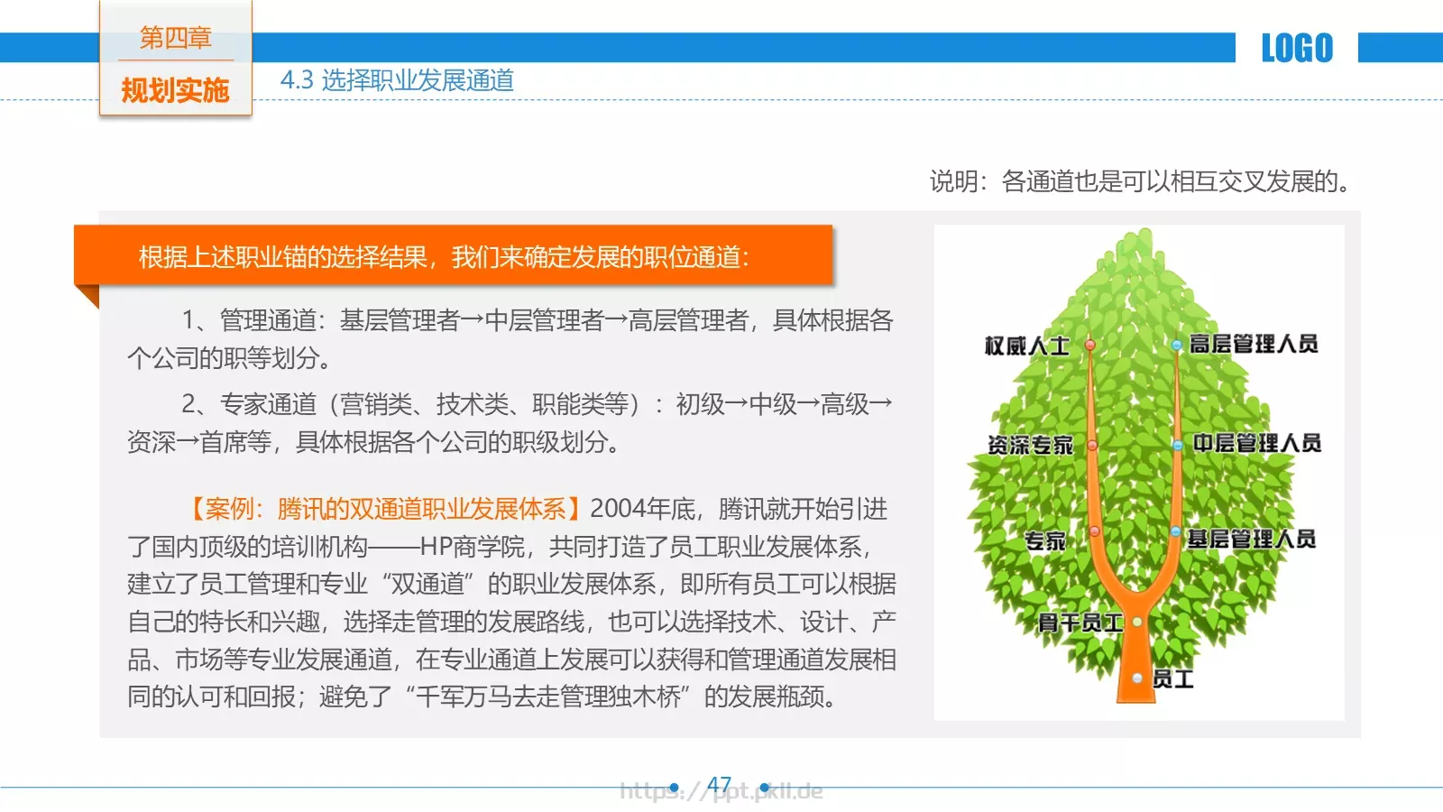 职业生涯规划PPT模板 第 47 页预览图