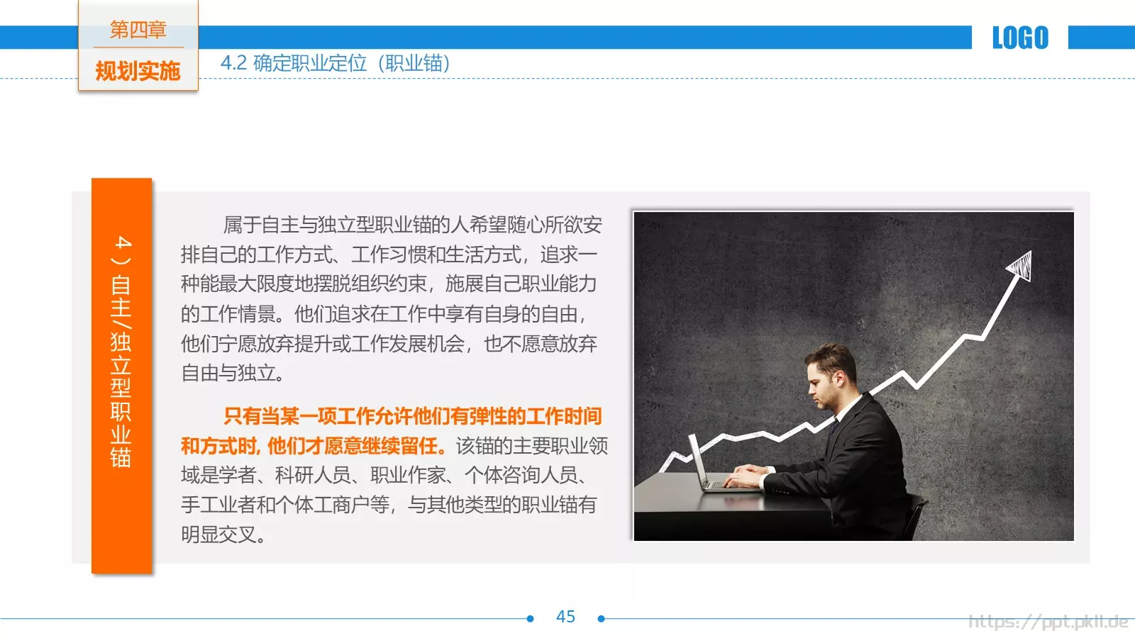 职业生涯规划PPT模板 第 45 页预览图