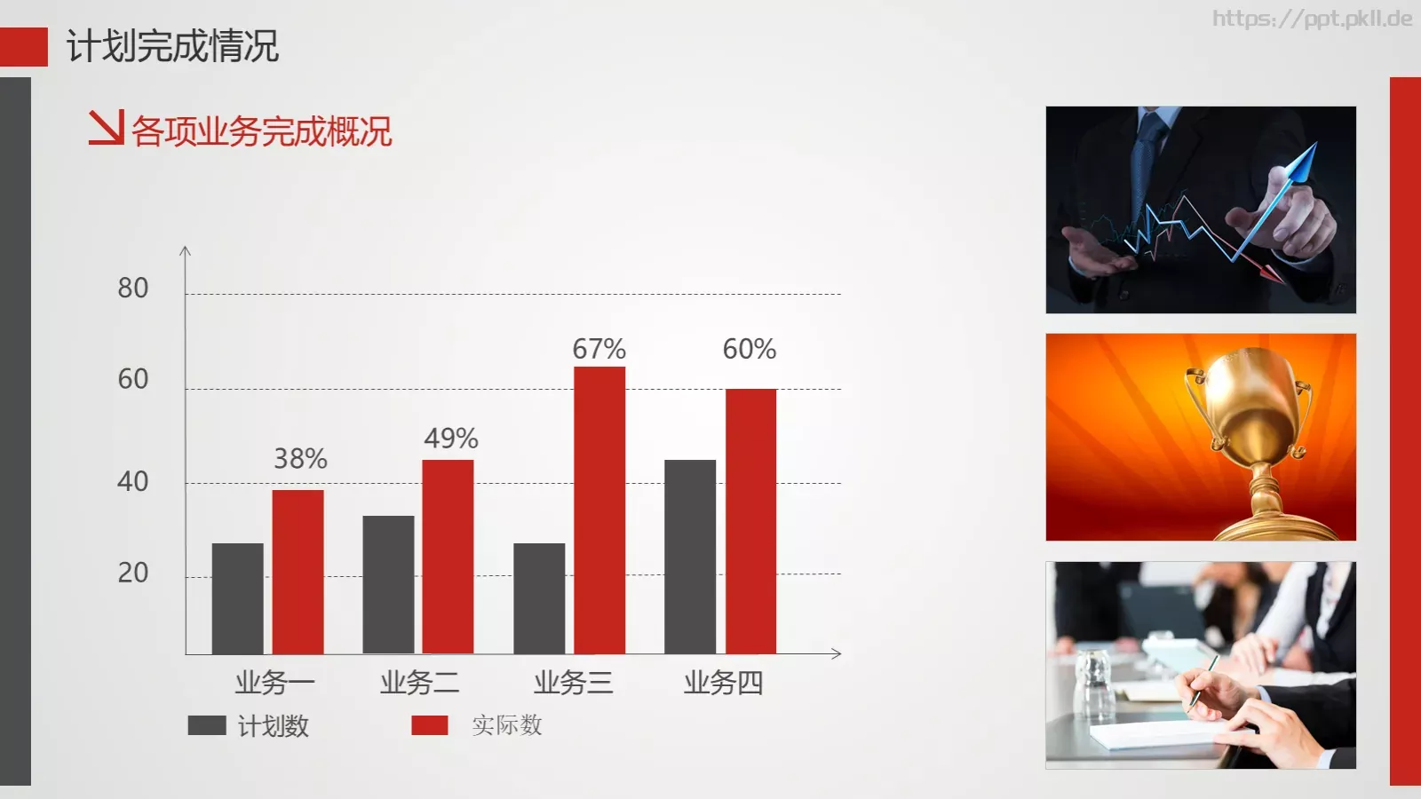 工作计划总结报告通用PPT模板 第 5 页预览图