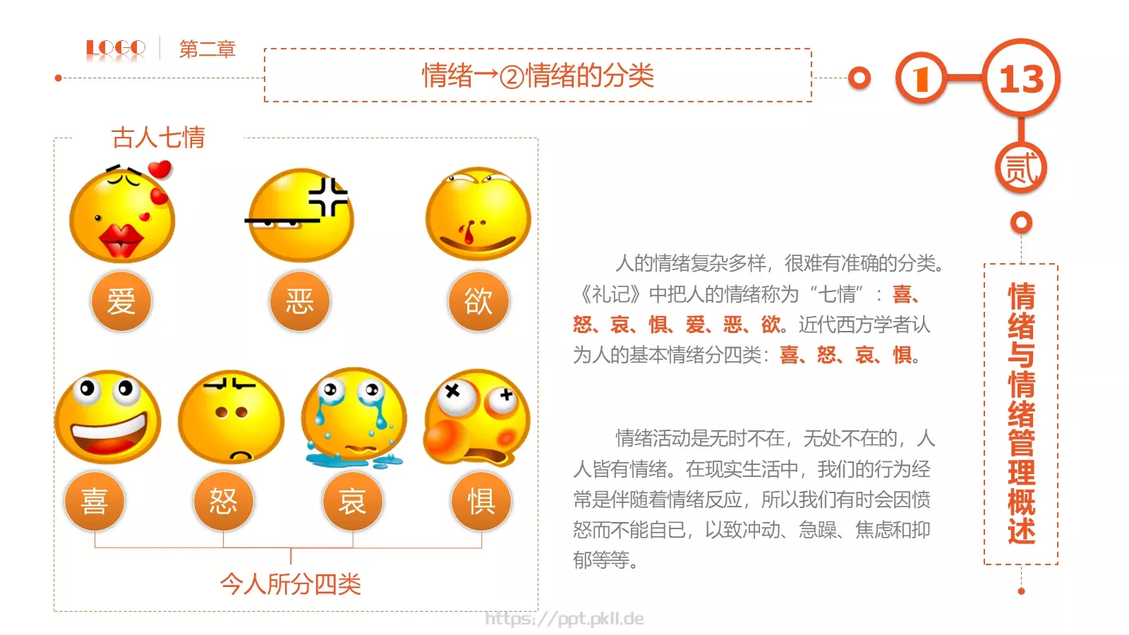 员工在职培训PPT模板 第 13 页预览图