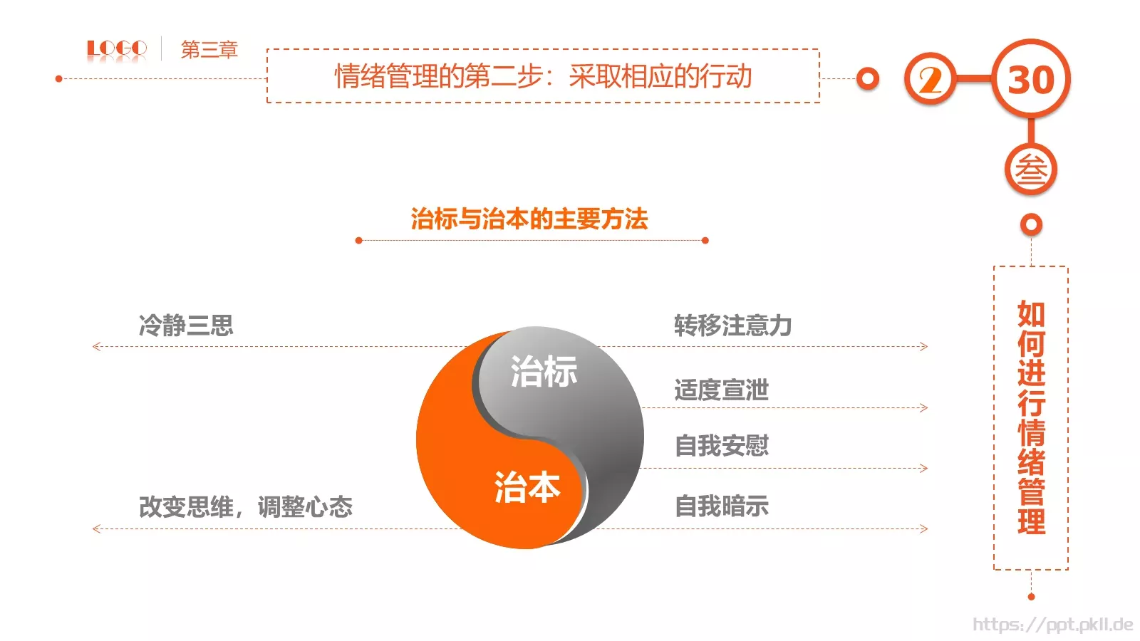 员工在职培训PPT模板 第 30 页预览图