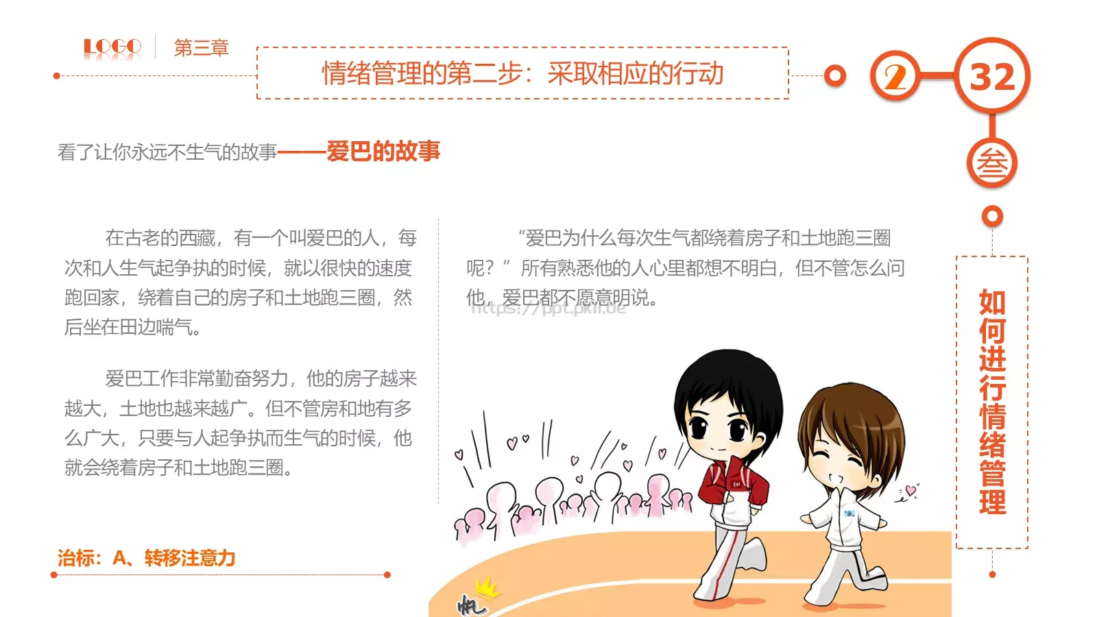员工在职培训PPT模板 第 32 页预览图