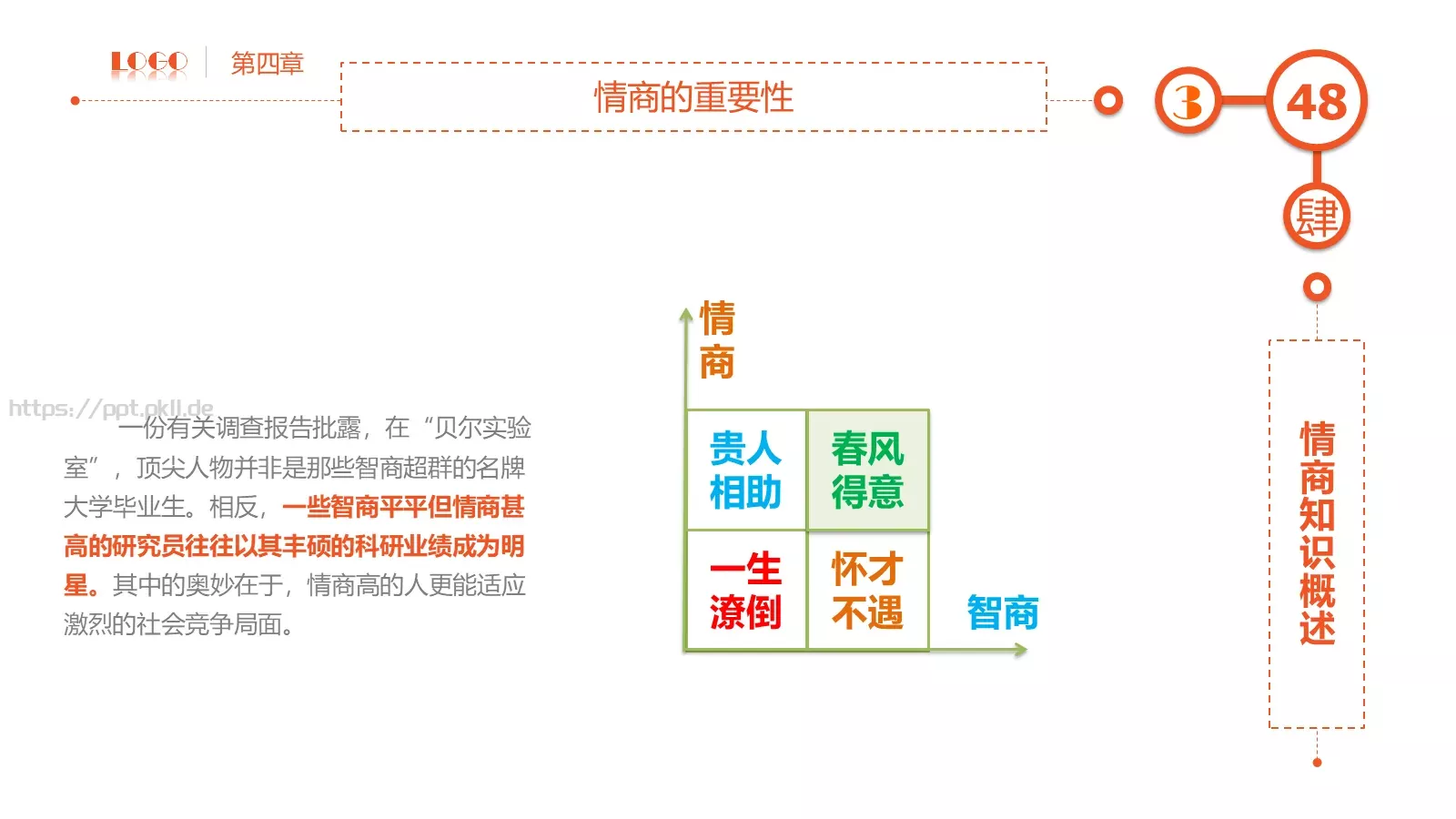员工在职培训PPT模板 第 48 页预览图