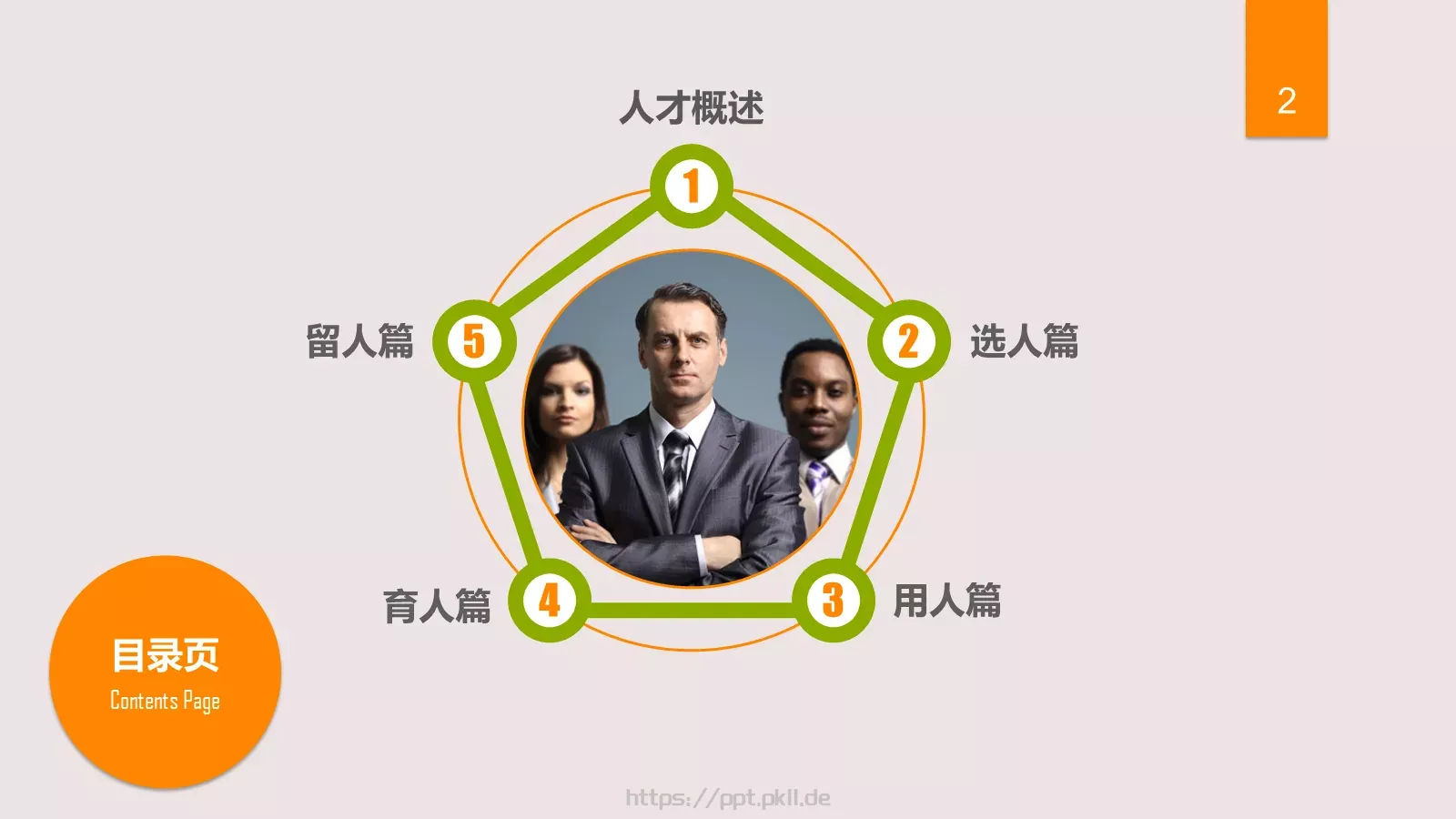 中高层领导培训课件 第 2 页缩略图